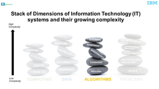 @pieroleo
ALGORITHMS PROBLEMSDATACOMPUTING
Stack of Dimensions of Information Technology (IT)
systems and their growing complexity
ANALOG
DIGITAL
QUANTUM
NUMBERS
INFORMATION
WISDOM
2+2=4
ASK FORA LOAN
PROCEDURE
DGITAL
TRANSFORMATON
High
Complexity
Low
Complexity
PROGRAM
SUPERVISED
REASONING
 