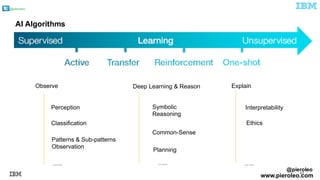 @pieroleo
41
Perception
Deep Learning & Reason
Classification
Explain
InterpretabilitySymbolic
Reasoning
Observe
Common-Sense
Planning
Patterns & Sub-patterns
Observation
AI Algorithms
….. ….. …..
Ethics
@pieroleo
www.pieroleo.com
 