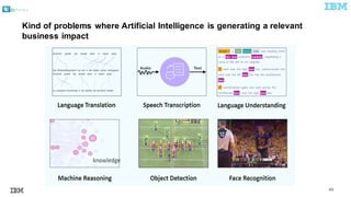 @pieroleo
43
Various forms of AI works
Kind of problems where Artificial Intelligence is generating a relevant
business impact
 