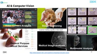 @pieroleo
44
AI & Computer Vision
General Purpose
Visual Services
Source IBM Research Computer Vision: http://www.research.ibm.com/cognitive-computing/computer-vision/
Medical Image Analysis
“a person holding a giraffe in their hand”
Video Content Analysis Image Captioning Low-power computer
vision - Gesture
Recognition
Multimodal Analysis
 