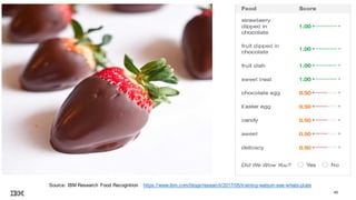@pieroleo
46
Source: IBM Research Food Recognition - https://www.ibm.com/blogs/research/2017/05/training-watson-see-whats-plate
 