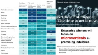 @pieroleo
Source: https://www.mckinsey.com/industries/advanced-
electronics/our-insights/artificial-intelligence-the-time-to-
act-is-now
Enterprise winners will
focus on
microverticals in
promising industries
Source: www.mckinsey.com
 