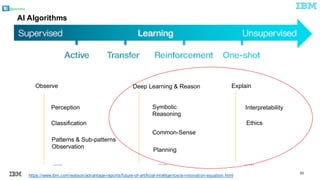 @pieroleo
50
Perception
Deep Learning & Reason
Classification
Explain
InterpretabilitySymbolic
Reasoning
Observe
Common-Sense
Planning
Patterns & Sub-patterns
Observation
AI Algorithms
….. ….. …..
Ethics
See: https://www.ibm.com/watson/advantage-reports/future-of-artificial-intelligence/ai-innovation-equation.html
 
