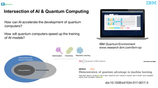 @pieroleo
Intersection of AI & Quantum Computing
How can AI accelerate the development of quantum
computers?
How will quantum computers speed up the training
of AI models?
IBM Quantum Environment
www.research.ibm.com/ibm-qx
doi:10.1038/s41534-017-0017-3
Optimization Chemistry Machine Learning
 