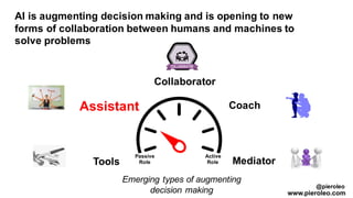 Assistant
Tools
Collaborator
Coach
Mediator
AI is augmenting decision making and is opening to new
forms of collaboration ...