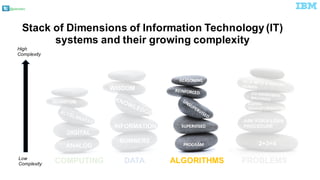 @pieroleo
ALGORITHMS PROBLEMSDATACOMPUTING
Stack of Dimensions of Information Technology (IT)
systems and their growing co...