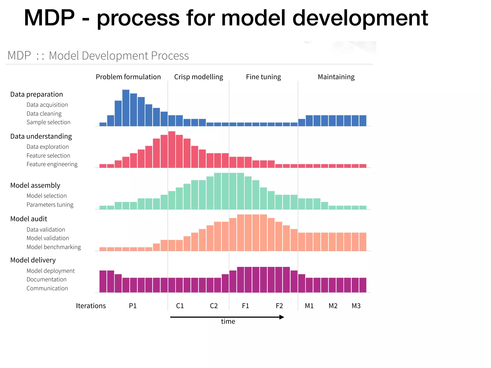 Human Centered Interpretable Machine Learning Ppt