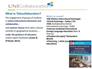 What is Telecollaboration?
The engagement of groups of students
in online intercultural interaction and
collaboration…
with partner classes from other cultural
contexts or geographical locations….
under the guidance of educators
and/or expert facilitators (Lewis &
O’Dowd, 2015).
What’s in a name?
•OIE (Online Intercultural Exchange)
•Virtual Exchange – Soliya / EU
•COIL (Collaborative Online
International Learning) - SUNY
•Internet-mediated Intercultural
Foreign Language Education (Belz &
Thorne)
•eTandem (Europe)/ Teletandem
(Brazil)
•eTwinning / ePals (secondary
education)
 