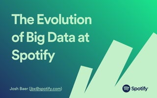 TheEvolution
ofBigDataat
Spotify
Josh Baer (jbx@spotify.com)
 