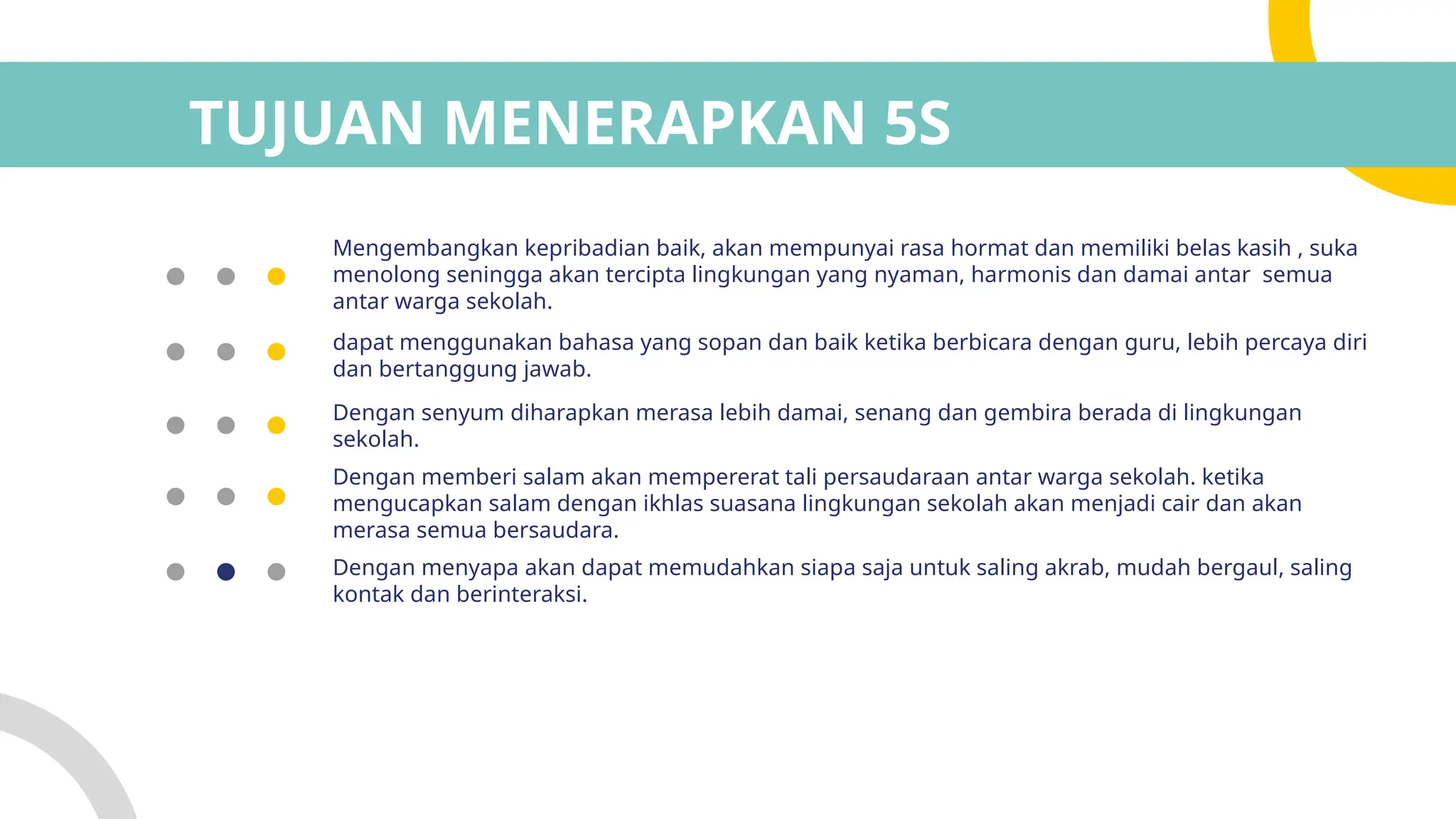 BUDAYA 5S EDIT SENYUM SAPA SALAM SOPAN SANTUN.pptx