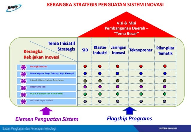 Budaya Inovasi dan Pengembangan Teknoprener 2013 Tatang A 