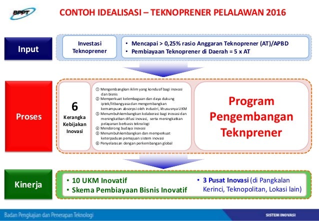 Contoh Difusi Pendidikan - Contoh 317