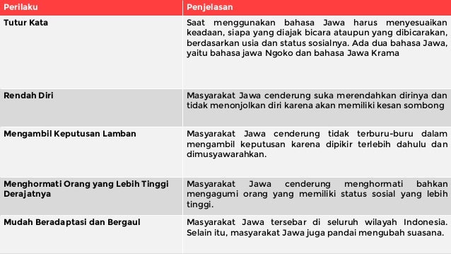 Dealing Business with Javanese People
