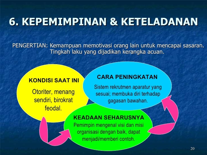 Budaya Kerja