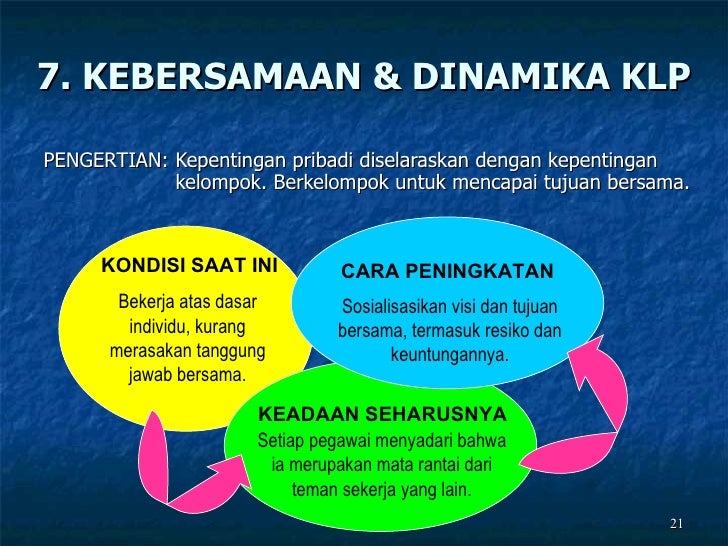 Budaya Kerja