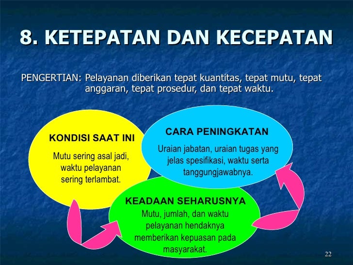 Budaya Kerja