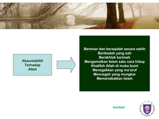 Akauntabiliti Terhadap Allah Beriman dan beraqidah secara sahih Beribadah yang sah Berakhlak karimah Mengamalkan Islam satu cara hidup Khalifah Allah di muka bumi Menegakkan yang ma’aruf Mencegah yang mungkar Memartabatkan Islam kembali 
