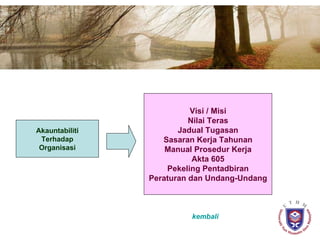 Akauntabiliti Terhadap Organisasi Visi / Misi Nilai Teras Jadual Tugasan Sasaran Kerja Tahunan Manual Prosedur Kerja Akta 605 Pekeling Pentadbiran Peraturan dan Undang-Undang kembali 