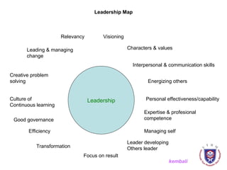 Leadership Visioning Characters & values Interpersonal & communication skills Energizing others Personal effectiveness/capability Expertise & profesional competence Leader developing Others leader Focus on result Efficiency Good governance Culture of Continuous learning Creative problem solving Leading & managing change Relevancy Managing self Leadership Map Transformation kembali 