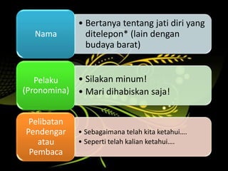 Budaya Komunikasi yang Terungkap dalam Wacana Bahasa Indonesia