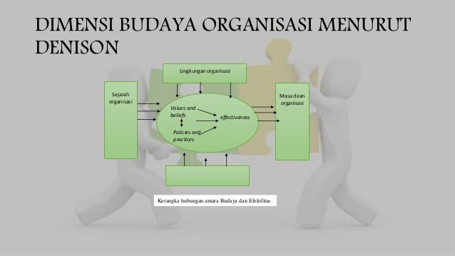 Budaya Organisasi Budaya Organisasi