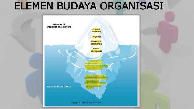 Budaya Organisasi