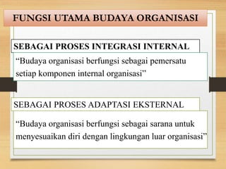 FUNGSI UTAMA BUDAYA ORGANISASI
SEBAGAI PROSES INTEGRASI INTERNAL
“Budaya organisasi berfungsi sebagai pemersatu
setiap komponen internal organisasi”
SEBAGAI PROSES ADAPTASI EKSTERNAL
“Budaya organisasi berfungsi sebagai sarana untuk
menyesuaikan diri dengan lingkungan luar organisasi”
 