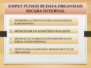 EMPAT FUNGSI BUDAYA ORGANISASI
SECARA INTERNAL
1. MEMBERIKAN IDENTITAS ORGANISASI KEPADA
KARYAWANNYA
2. MEMUDAHKAN KOMITMEN KOLEKTIF
3. MENDUKUNG STABILITAS SISTEM(HUBUNGAN)
SOSIAL ANTAR PERSONAL
4. MEMUDAHKAN KARYAWAN MEMAHAMI TUJUAN
ORGANISASI
 