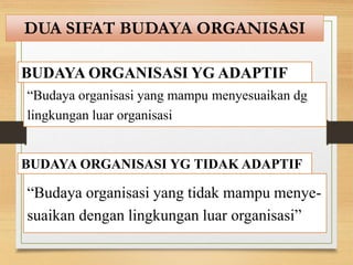 DUA SIFAT BUDAYA ORGANISASI
BUDAYA ORGANISASI YG ADAPTIF
“Budaya organisasi yang mampu menyesuaikan dg
lingkungan luar organisasi
BUDAYA ORGANISASI YG TIDAK ADAPTIF
“Budaya organisasi yang tidak mampu menye-
suaikan dengan lingkungan luar organisasi”
 