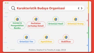 StabilitasOrientasi Tim
Orientasi HasilPerhatian
terhadap Detail
Inovasi &
Pengambilan
Resiko
Karakteristik Budaya Organisasi
Agresivitas
2
3
4
1
Orientasi Orang
(Robbins, Stephen P. & Timothy A Judge, 2013)
 