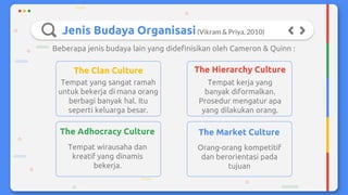 Jenis Budaya Organisasi
Tempat yang sangat ramah
untuk bekerja di mana orang
berbagi banyak hal. Itu
seperti keluarga besar.
Tempat kerja yang
banyak diformalkan.
Prosedur mengatur apa
yang dilakukan orang.
Tempat wirausaha dan
kreatif yang dinamis
bekerja.
Orang-orang kompetitif
dan berorientasi pada
tujuan
The Market Culture
The Hierarchy CultureThe Clan Culture
The Adhocracy Culture
(Vikram & Priya, 2010)
Beberapa jenis budaya lain yang didefinisikan oleh Cameron & Quinn :
 