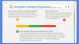 Mengukur Budaya Organisasi
1
2
3
Skala Praktik Organisasi Hofstede et al (1990)
untuk mengukur budaya organisasi (sebagai lawan dari budaya
masyarakat) menilai budaya perusahaan dalam hal dimensi seperti
apakah organisasi itu “process versus results oriented”, “employee
versus job oriented”, or has “loose” or “tight" atas perilaku
karyawan, serta dimensi lainnya.
Instrumen survei
seperti instrumen yang dikembangkan
oleh O'Reilly, Chatman, dan Caldwell
(1991), yang disebut Organizational
Culture Profile (OCP).
Fokus pada "artefak" budaya organisasi
termasuk simbol-simbol penting yang
membawa makna bagi anggota organisasi,
seperti karyawan yang mengenakan pin.
(Riggio, 2013)
 