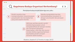 Bagaimana Budaya Organisasi Berkembang?
Penciptaanbudaya terjadi dalamtiga cara, yaitu :
1
Pendiri merekrut dan
mempertahankan, hanya karyawan
yang berpikir dan merasakan hal
yang sama seperti mereka
2
Mereka mengindoktrinasi dan
mensosialisasikan karyawan ini
dengan cara berpikir dan perasaan
mereka
3
Akhirnya, perilaku pendiri sendiri
mendorong karyawan untuk
mengidentifikasi diri dengan mereka
dan menginternalisasikan
kepercayaan, nilai-nilai, dan asumsi
mereka. Ketika organisasi berhasil,
kepribadian pendiri menjadi
tertanam dalam budaya.
(Robbins, Stephen P. & Timothy A Judge, 2013)
 