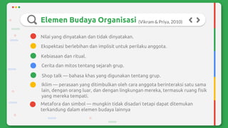 Elemen Budaya Organisasi
Kebiasaan dan ritual.
Cerita dan mitos tentang sejarah grup.
Ekspektasi berlebihan dan implisit untuk perilaku anggota.
Nilai yang dinyatakan dan tidak dinyatakan.
(Vikram & Priya, 2010)
Metafora dan simbol — mungkin tidak disadari tetapi dapat ditemukan
terkandung dalam elemen budaya lainnya
Iklim — perasaan yang ditimbulkan oleh cara anggota berinteraksi satu sama
lain, dengan orang luar, dan dengan lingkungan mereka, termasuk ruang fisik
yang mereka tempati.
Shop talk — bahasa khas yang digunakan tentang grup.
 