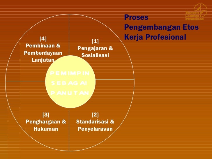 Budaya perusahaan dan etos kerja