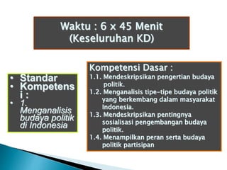 Waktu : 6 x 45 Menit
(Keseluruhan KD)
• Standar
• Kompetens
i :
• 1.
Menganalisis
budaya politik
di Indonesia
Kompetensi Dasar :
1.1. Mendeskripsikan pengertian budaya
politik.
1.2. Menganalisis tipe-tipe budaya politik
yang berkembang dalam masyarakat
Indonesia.
1.3. Mendeskripsikan pentingnya
sosialisasi pengembangan budaya
politik.
1.4. Menampilkan peran serta budaya
politik partisipan
 