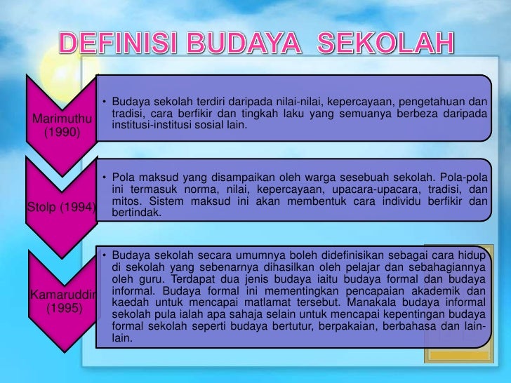 education: Budaya Sekolah