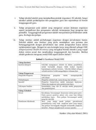Azizi Yahaya, Nur faizah Abdul Majid /Journal Educational Psychology and Counseling (2011) 88
i. Tahap teknikal adalah yang menghasilkan produk organisasi. Di sekolah, fungsi
teknikal adalah pembelajaran dan pengajaran guru dan sepenuhnya di bawah
tanggungjawab guru.
ii. Tahap pengurusan pula adalah yang mengawal urusan dalaman organisasi
seperti pentadbiran dan pengurusan sekolah terutamanya bagi pengetua dan
pentadbir. Tanggungjawab pengurusan adalah menyediakan perkhidmatan untuk
guru, ibu bapa dan pelajar.
iii. Tahap institusi adalah perhubungan organisasi dengan persekitaran luaran.
Sekolah adalah satu institusi yang perlu menetapkan satu peranan dan
bertanggungjawab dengan persekitaran luar untuk pengesahan kuasa dalam
melaksanakan tugas. Dengan ini satu kerangka kerja yang dikenali sebagai OHI
(Organizational Health Inventory) yang mengukur bentuk interaksi yang wujud
dalam sistem sosial dan menekankan tanggungjawab dan kawalan. Berikut
adalah gambaran mengenai model OHI seperti dalam Jadual 1
Jadual 1: Gambaran Model OHI
Sumber: (Hoy dan Miskel, 2001)
 