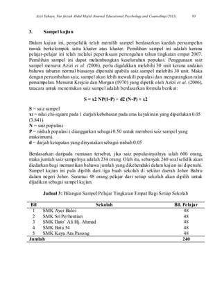 Azizi Yahaya, Nur faizah Abdul Majid /Journal Educational Psychology and Counseling (2011) 93
3. Sampel kajian
Dalam kajian ini, penyelidik telah memilih sampel berdasarkan kaedah persampelan
rawak berkelompok iaitu kluster atas kluster. Pemilihan sampel ini adalah kerana
pelajar-pelajar ini telah melalui peperiksaan pertengahan tahun tingkatan empat 2007.
Pemilihan sampel ini dapat melambangkan keseluruhan populasi. Penggunaan saiz
sampel menurut Azizi et al. (2006), perlu digalakkan melebihi 30 unit kerana andaian
bahawa taburan normal biasanya dipenuhi apabila saiz sampel melebihi 30 unit. Maka
dengan pertambahan saiz, sampel akan lebih mewakili populasi dan mengurangkan ralat
persampelan. Menurut Krejcie dan Morgan (1970) yang dipetik oleh Azizi et al. (2006),
tatacara untuk menentukan saiz sampel adalah berdasarkan formula berikut:
S = x2 NP(1-P) ÷ d2 (N-P) + x2
S = saiz sampel
x2 = nilai chi-square pada 1 darjah kebebasan pada aras keyakinan yang diperlukan 0.05
(3.841)
N = saiz populasi
P = nisbah populasi ( dianggarkan sebagai 0.50 untuk memberi saiz sampel yang
maksimum).
d = darjah ketepatan yang dinyatakan sebagai nisbah 0.05
Berdasarkan daripada rumusan tersebut, jika saiz populasinyalnya ialah 600 orang,
maka jumlah saiz sampelnya adalah 234 orang. Oleh itu, sebanyak 240 soal selidik akan
diedarkan bagi memastikan bahawa jumlah yang dikehendaki dalam kajian ini dipenuhi.
Sampel kajian ini pula dipilih dari tiga buah sekolah di sekitar daerah Johor Bahru
dalam negeri Johor. Seramai 48 orang pelajar dari setiap sekolah akan dipilih untuk
dijadikan sebagai sampel kajian.
Jadual 3: Bilangan Sampel Pelajar Tingkatan Empat Bagi Setiap Sekolah
Bil Sekolah Bil. Pelajar
1 SMK Ayer Baloi 48
2 SMK Sri Perhentian 48
3 SMK Dato‟ Ali Hj. Ahmad 48
4 SMK Batu 34 48
5 SMK Kayu Ara Pasong 48
Jumlah 240
 