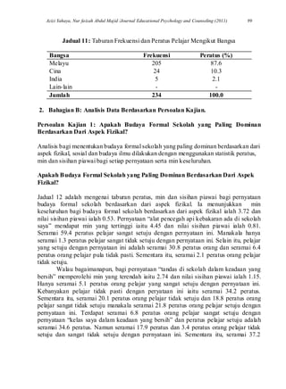 Azizi Yahaya, Nur faizah Abdul Majid /Journal Educational Psychology and Counseling (2011) 99
Jadual 11: Taburan Frekuensi dan Peratus Pelajar Mengikut Bangsa
Bangsa Frekuensi Peratus (%)
Melayu 205 87.6
Cina 24 10.3
India 5 2.1
Lain-lain - -
Jumlah 234 100.0
2. Bahagian B: Analisis Data Berdasarkan Persoalan Kajian.
Persoalan Kajian 1: Apakah Budaya Formal Sekolah yang Paling Dominan
Berdasarkan Dari Aspek Fizikal?
Analisis bagi menentukan budaya formal sekolah yang paling dominan berdasarkan dari
aspek fizikal, sosial dan budaya ilmu dilakukan dengan menggunakan statistik peratus,
min dan sisihan piawai bagi setiap pernyataan serta min keseluruhan.
Apakah Budaya Formal Sekolah yang Paling Dominan Berdasarkan Dari Aspek
Fizikal?
Jadual 12 adalah mengenai taburan peratus, min dan sisihan piawai bagi pernyataan
budaya formal sekolah berdasarkan dari aspek fizikal. Ia menunjukkan min
keseluruhan bagi budaya formal sekolah berdasarkan dari aspek fizikal ialah 3.72 dan
nilai sisihan piawai ialah 0.53. Pernyataan “alat pencegah api kebakaran ada di sekolah
saya” mendapat min yang tertinggi iaitu 4.45 dan nilai sisihan piawai ialah 0.81.
Seramai 59.4 peratus pelajar sangat setuju dengan pernyataan ini. Manakala hanya
seramai 1.3 peratus pelajar sangat tidak setuju dengan pernyataan ini. Selain itu, pelajar
yang setuju dengan pernyataan ini adalah seramai 30.8 peratus orang dan seramai 6.4
peratus orang pelajar pula tidak pasti. Sementara itu, seramai 2.1 peratus orang pelajar
tidak setuju.
Walau bagaimanapun, bagi pernyataan “tandas di sekolah dalam keadaan yang
bersih” memperolehi min yang terendah iaitu 2.74 dan nilai sisihan piawai ialah 1.15.
Hanya seramai 5.1 peratus orang pelajar yang sangat setuju dengan pernyataan ini.
Kebanyakan pelajar tidak pasti dengan peryataan ini iaitu seramai 34.2 peratus.
Sementara itu, seramai 20.1 peratus orang pelajar tidak setuju dan 18.8 peratus orang
pelajar sangat tidak setuju manakala seramai 21.8 peratus orang pelajar setuju dengan
pernyataan ini. Terdapat seramai 6.8 peratus orang pelajar sangat setuju dengan
pernyataan “kelas saya dalam keadaan yang bersih” dan peratus pelajar setuju adalah
seramai 34.6 peratus. Namun seramai 17.9 peratus dan 3.4 peratus orang pelajar tidak
setuju dan sangat tidak setuju dengan pernyataan ini. Sementara itu, seramai 37.2
 