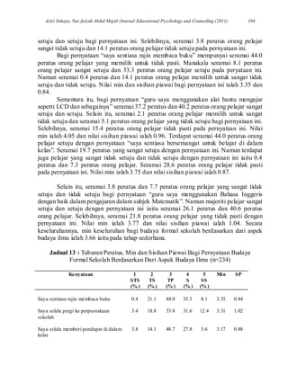 Azizi Yahaya, Nur faizah Abdul Majid /Journal Educational Psychology and Counseling (2011) 104
setuju dan setuju bagi pernyataan ini. Selebihnya, seramai 3.8 peratus orang pelajar
sangat tidak setuju dan 14.1 peratus orang pelajar tidak setuju pada pernyataan ini.
Bagi pernyataan “saya sentiasa rajin membaca buku” mempunyai seramai 44.0
peratus orang pelajar yang memilih untuk tidak pasti. Manakala seramai 8.1 peratus
orang pelajar sangat setuju dan 33.3 peratus orang pelajar setuju pada peryataan ini.
Namun seramai 0.4 peratus dan 14.1 peratus orang pelajar memilih untuk sangat tidak
setuju dan tidak setuju. Nilai min dan sisihan piawai bagi pernyataan ini ialah 3.35 dan
0.84.
Sementara itu, bagi pernyataan “guru saya menggunakan alat bantu mengajar
seperti LCD dan sebagainya” seramai 37.2 peratus dan 40.2 peratus orang pelajar sangat
setuju dan setuju. Selain itu, seramai 2.1 peratus orang pelajar memilih untuk sangat
tidak setuju dan seramai 5.1 peratus orang pelajar yang tidak setuju bagi pernyataan ini.
Selebihnya, seramai 15.4 peratus orang pelajar tidak pasti pada pernyataan ini. Nilai
min ialah 4.05 dan nilai sisihan piawai ialah 0.96. Terdapat seramai 44.0 peratus orang
pelajar setuju dengan pernyataan “saya sentiasa bersemangat untuk belajar di dalam
kelas”. Seramai 19.7 peratus yang sangat setuju dengan pernyataan ini. Namun terdapat
juga pelajar yang sangat tidak setuju dan tidak setuju dengan pernyataan ini iaitu 0.4
peratus dan 7.3 peratus orang pelajar. Seramai 28.6 peratus orang pelajar tidak pasti
pada pernyataan ini. Nilai min ialah 3.75 dan nilai sisihan piawai ialah 0.87.
Selain itu, seramai 3.8 peratus dan 7.7 peratus orang pelajar yang sangat tidak
setuju dan tidak setuju bagi pernyataan “guru saya menggunakan Bahasa Inggeris
dengan baik dalam pengajaran dalam subjek Matematik”. Namun majoriti pelajar sangat
setuju dan setuju dengan pernyataan ini iaitu seramai 26.1 peratus dan 40.6 peratus
orang pelajar. Selebihnya, seramai 21.8 peratus orang pelajar yang tidak pasti dengan
pernyataan ini. Nilai min ialah 3.77 dan nilai sisihan piawai ialah 1.04. Secara
keseluruhannya, min keseluruhan bagi budaya formal sekolah berdasarkan dari aspek
budaya ilmu ialah 3.66 iaitu pada tahap sederhana.
Jadual 13 : Taburan Peratus, Min dan Sisihan Piawai Bagi Pernyataan Budaya
Formal Sekolah Berdasarkan Dari Aspek Budaya Ilmu (n=234)
Kenyataan 1
STS
(% )
2
TS
(% )
3
TP
(% )
4
S
(% )
5
SS
(% )
Min SP
Saya sentiasa rajin membaca buku 0.4 21.1 44.0 33.3 8.1 3.35 0.84
Saya selalu pergi ke perpustakaan
sekolah
3.4 18.8 33.8 31.6 12.4 3.31 1.02
Saya selalu memberi pendapat di dalam
kelas
3.8 14.1 48.7 27.8 5.6 3.17 0.88
 