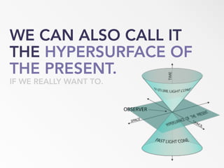WE CAN ALSO CALL IT
THE HYPERSURFACE OF
THE PRESENT.
IF WE REALLY WANT TO.
 