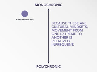 MONOCHRONIC
POLYCHRONIC
BECAUSE THESE ARE
CULTURAL MINDSETS,
MOVEMENT FROM
ONE EXTREME TO
ANOTHER IS
RELATIVELY
INFREQUENT.
A WESTERN CULTURE
 