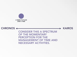 MONOCHRONIC
POLYCHRONIC
CHRONOS KAIROS
CONSIDER THIS A SPECTRUM
OF THE MOMENTARY
PERCEPTION FOR THE
MANAGEMENT OF TIME AND
NECESSARY ACTIVITIES.
A NEED TO PLAN
ONE’S TIME
 