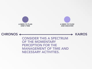MONOCHRONIC
POLYCHRONIC
CHRONOS KAIROS
CONSIDER THIS A SPECTRUM
OF THE MOMENTARY
PERCEPTION FOR THE
MANAGEMENT OF TIME AND
NECESSARY ACTIVITIES.
A NEED TO PLAN
ONE’S TIME
A NEED TO FLOW
AND DISCOVER
 