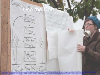 Use the Correct Chart

http://www.flickr.com/photos/jpaxonreyes/6284836564/sizes/l/in/photolist-aznqX7-7DJ85M-bi8mNF-9Z4pPn-9YmgXk-bxEVoG-8rVGK9-7WsiPo-cnfFMJ-arG5du-8ohnz37CCiFr-7JL66u-8f3MBa-a17nc9-atwmEY-brJs4G-dzw4ZT-9mgHZK-az37xy-bdKpC2-cYyXKs-a9UGL3-a9UGML-a8FQmx-d2JtNb-as2Pw4-a5M1ZE-brJs5G/

 