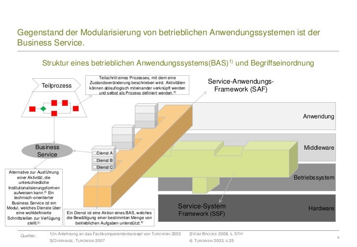 Modularisierung von betrieblichen Anwendungssystemen - Prüfung der Üb…