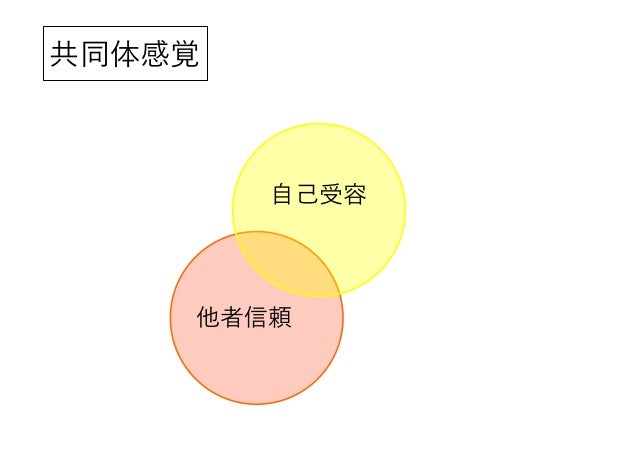 ブッダとアドラー心理学に学ぶ「ライフスタイル診断と、適切な自己受容法」-イントロダクションブッダとアドラー心理学に学ぶ「ライフスタイル診断と、適切な自己受容法」-イントロダクション