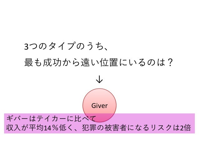 ブッダと行動心理学から知る 人間の３つのタイプと 与える人が成功するルール イントロダクション