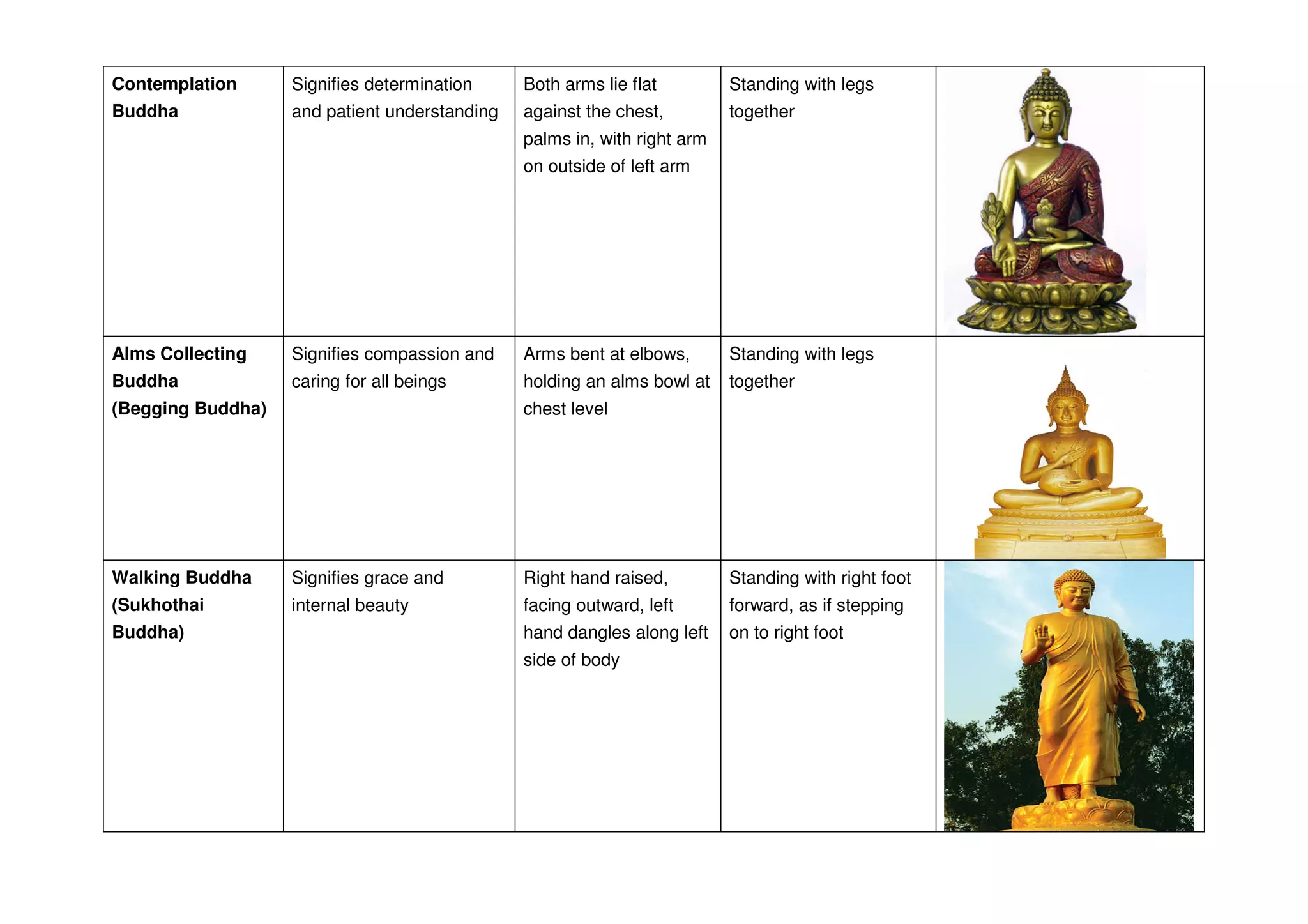 Buddha mudras | PDF